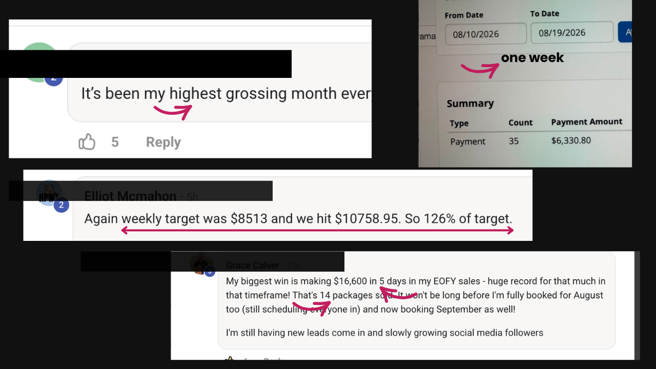 Client wins: highest grossing month ever; $6,330.80 in one week with 35 payments; Elliot hit 126% of weekly target at $10,758.95; Grace made $16,600 in 5 EOFY days and booked August and September